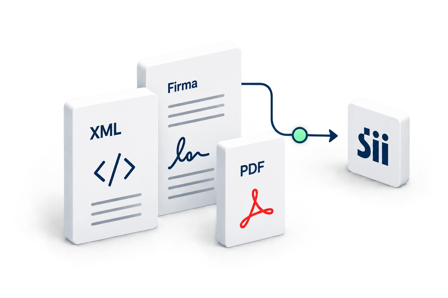 Documentos XML, firma digital y PDF conectados con el SII.